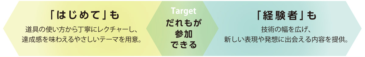 はじめても、経験者も、だれもが参加できる